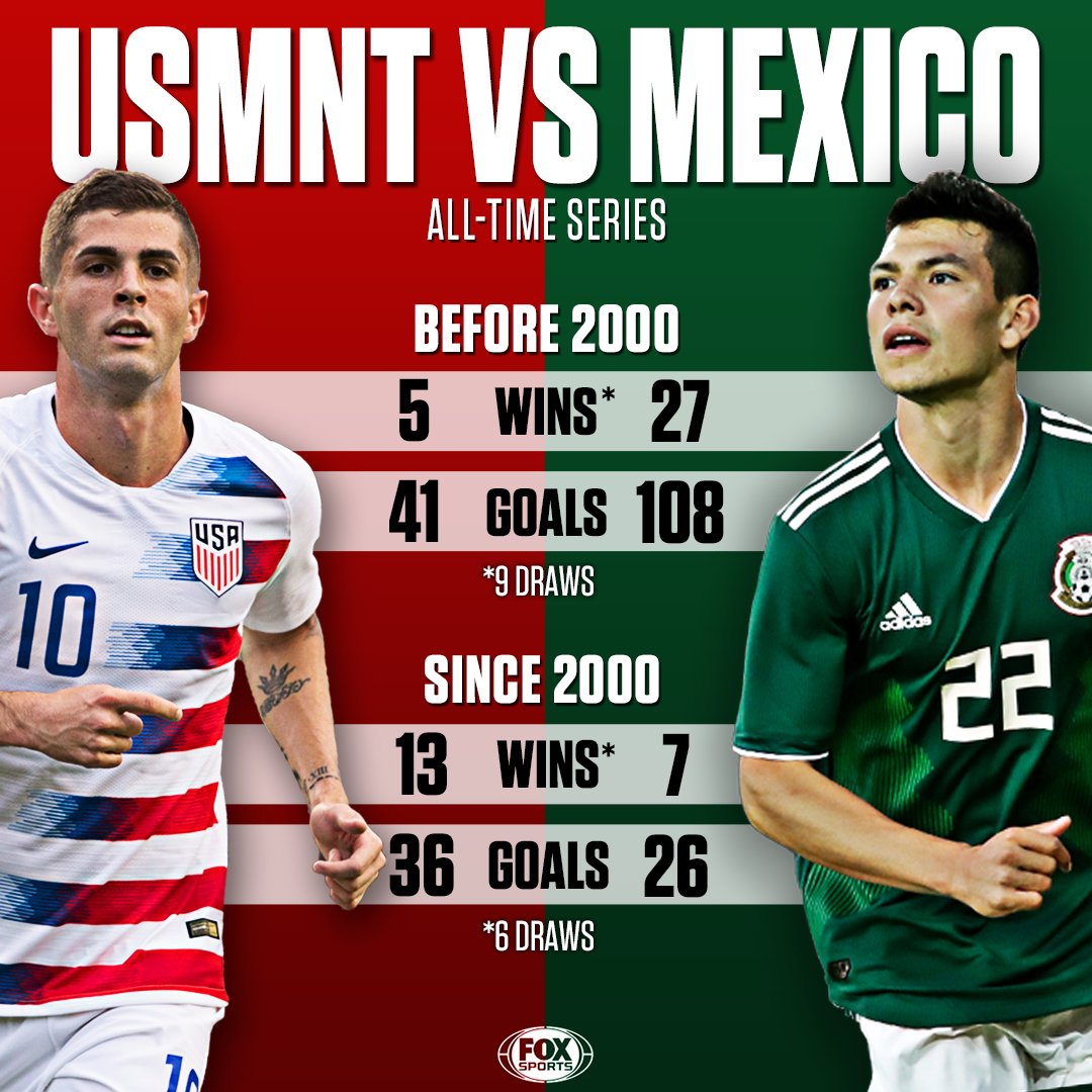 نتيجة مباراة المكسيك والولايات المتحدة الامريكية امريكا اليوم الاربعاء